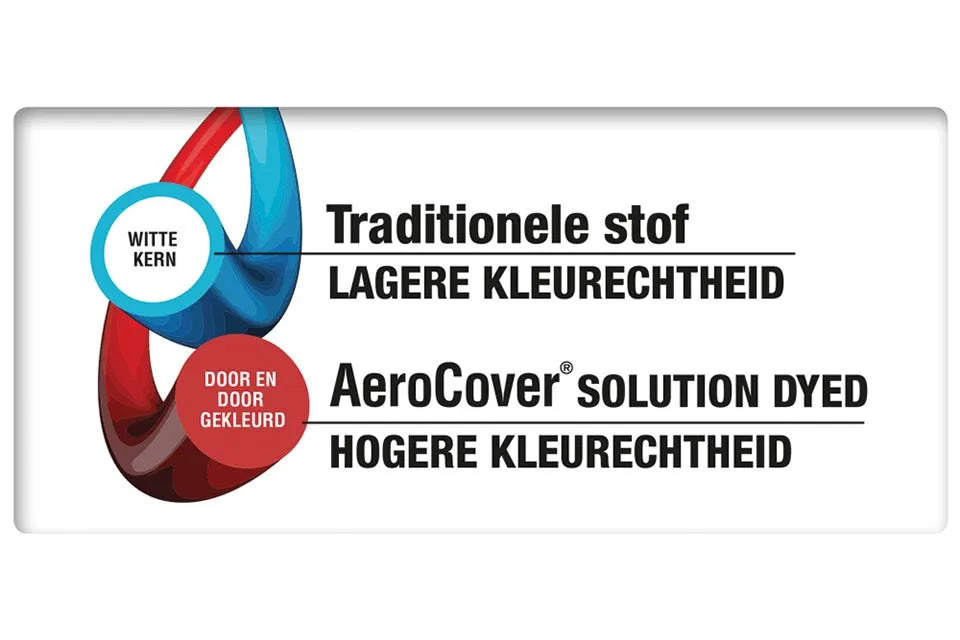 Platinum AeroCover | BBQ Abdeckhaube Ø67 cm