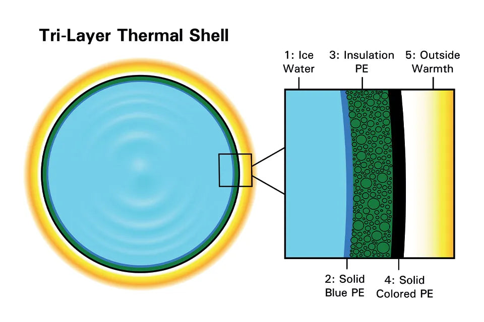 Passion Ice Baths | The Iceman's Barrel™ XL | Komplett