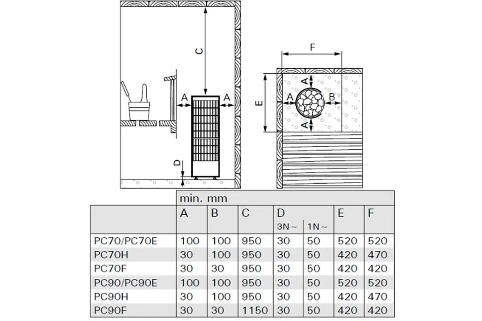 Harvia | Cilindro PC70E Steel Saunaofen