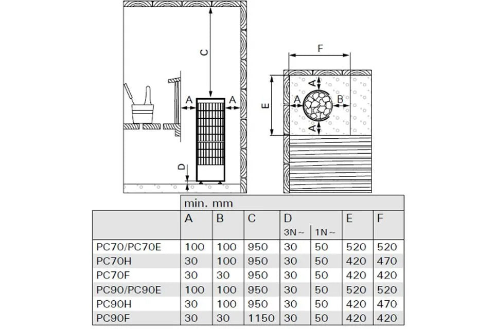 Harvia | Cilindro PC70 Steel Saunaofen
