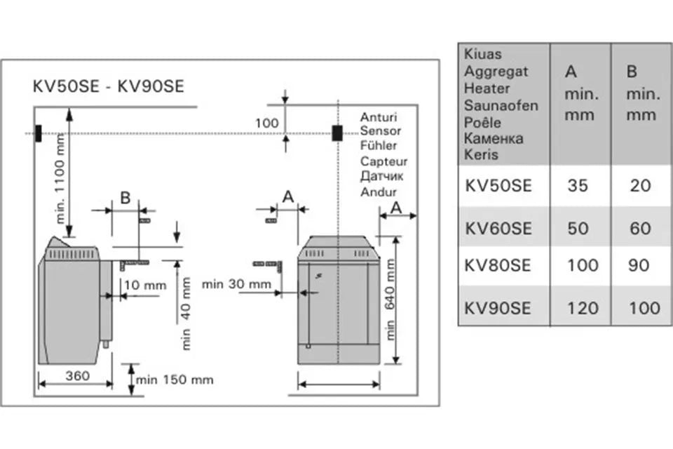 Harvia | Topclass Combi KV50SE Saunaofen